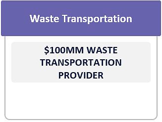 Waste Transportation