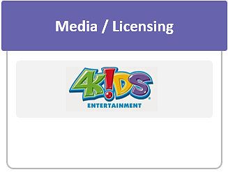 Media / Licensing