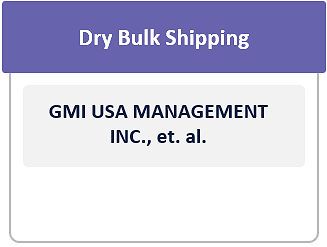 Dry Bulk Shipping