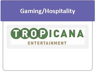 Gaming/Hospitality
