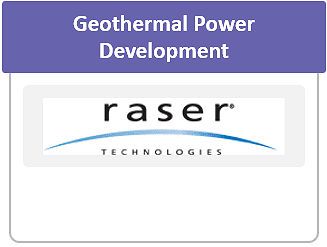 Geothermal Power Development